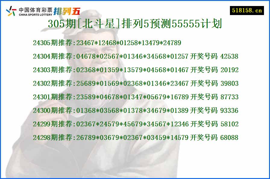 305期[北斗星]排列5预测55555计划