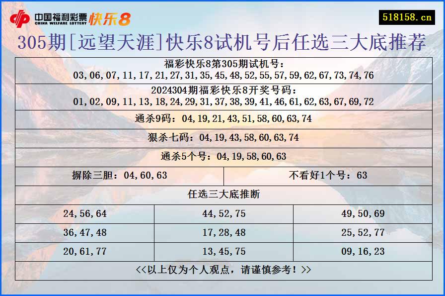 305期[远望天涯]快乐8试机号后任选三大底推荐