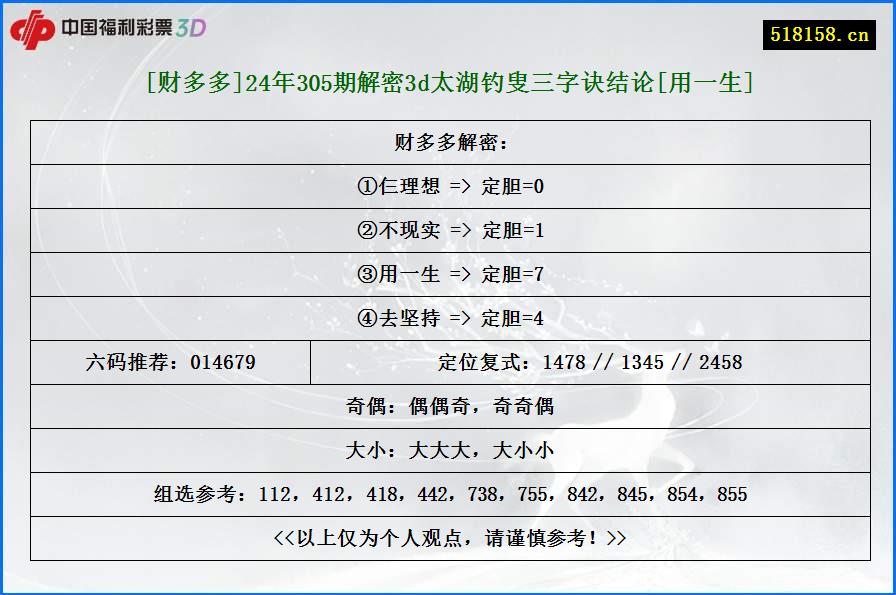 [财多多]24年305期解密3d太湖钓叟三字诀结论[用一生]