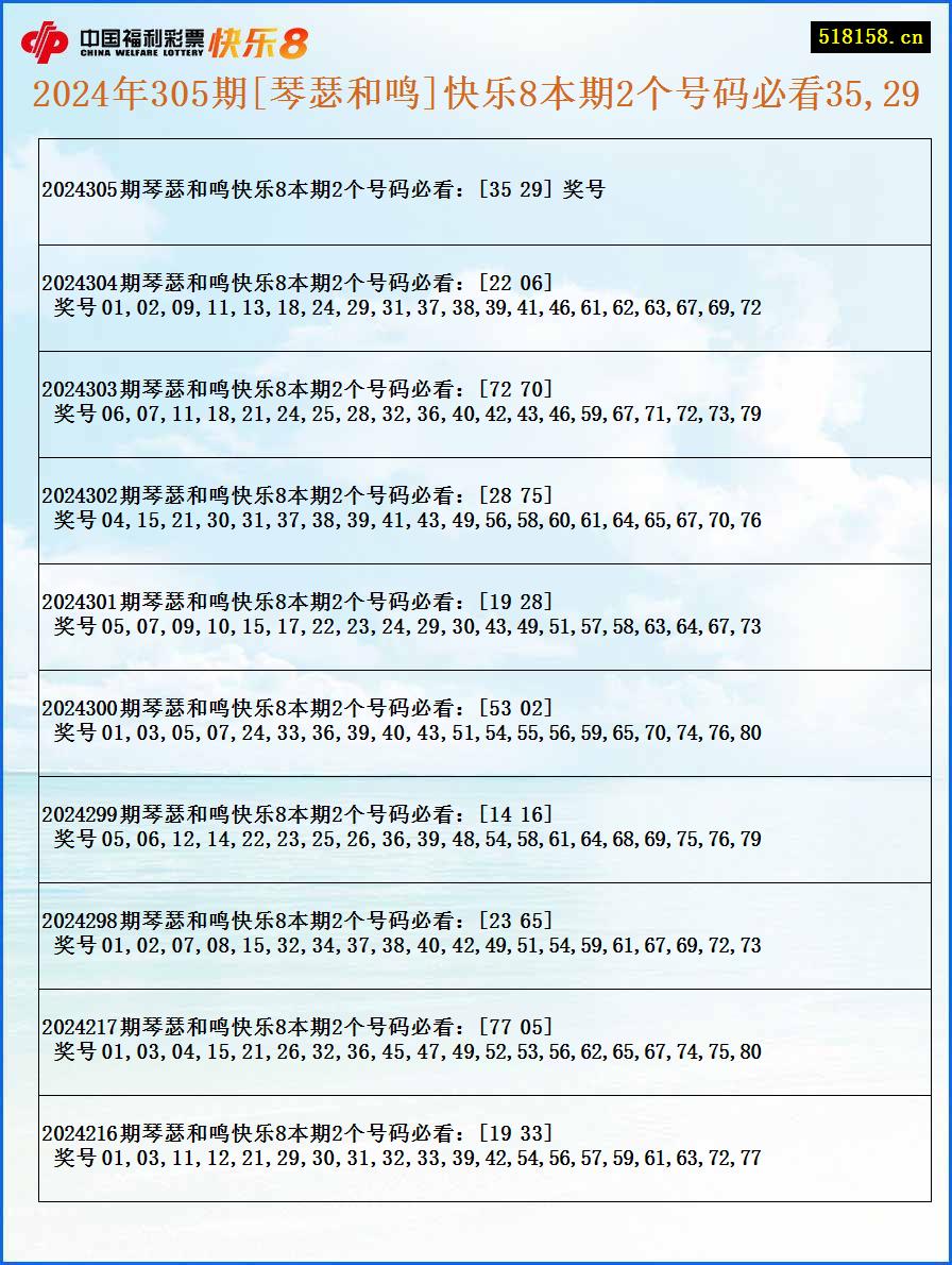 2024年305期[琴瑟和鸣]快乐8本期2个号码必看35,29