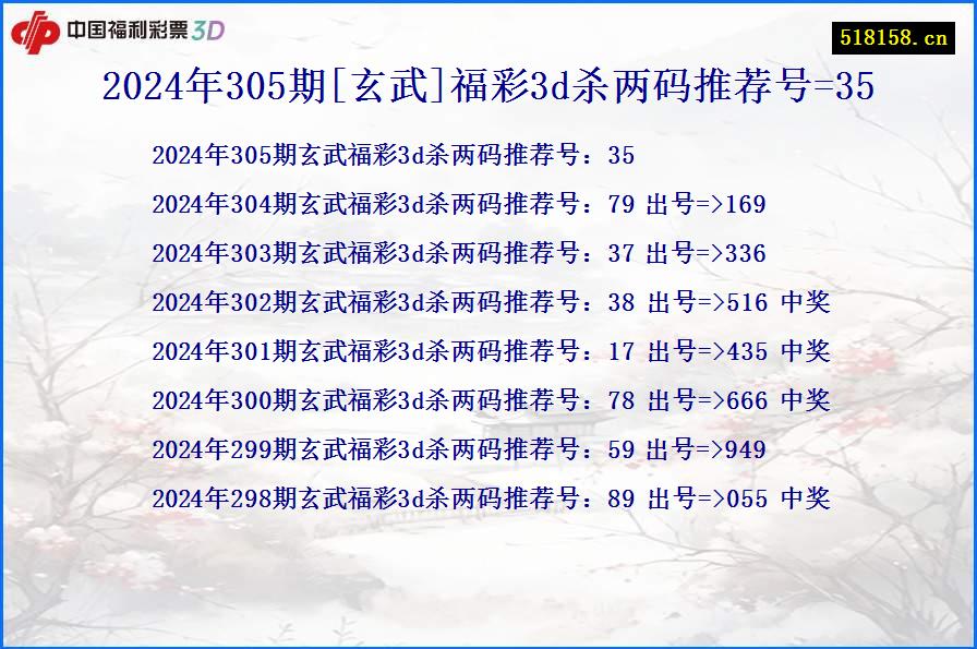 2024年305期[玄武]福彩3d杀两码推荐号=35