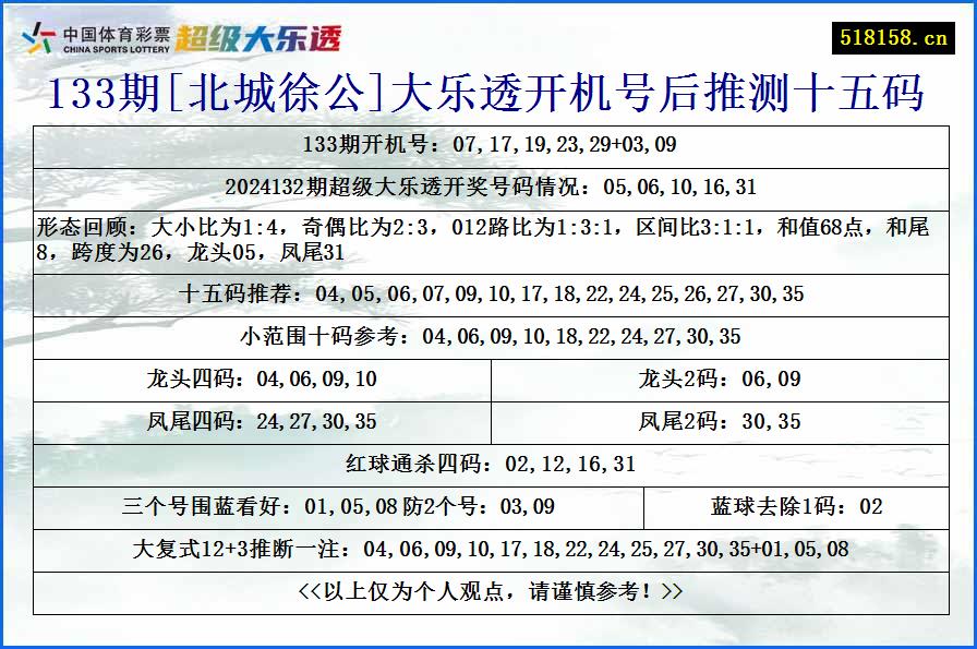 133期[北城徐公]大乐透开机号后推测十五码