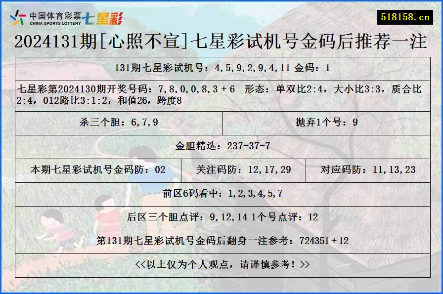 2024131期[心照不宣]七星彩试机号金码后推荐一注