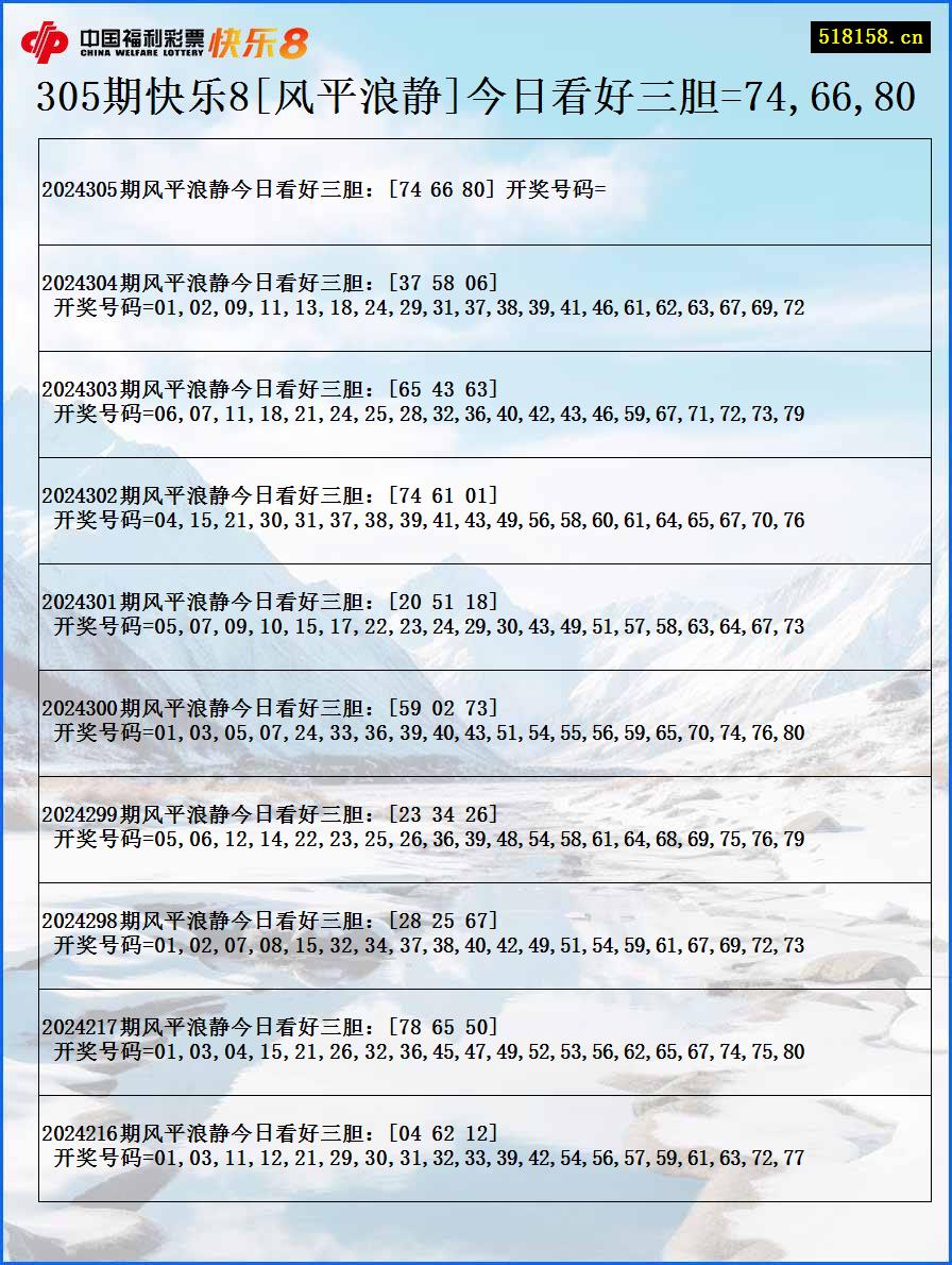 305期快乐8[风平浪静]今日看好三胆=74,66,80