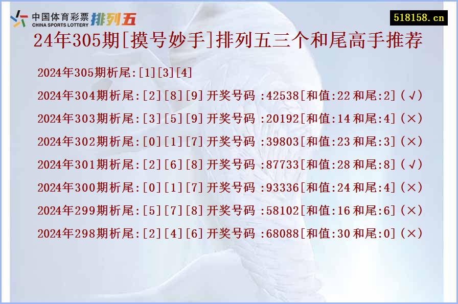 24年305期[摸号妙手]排列五三个和尾高手推荐