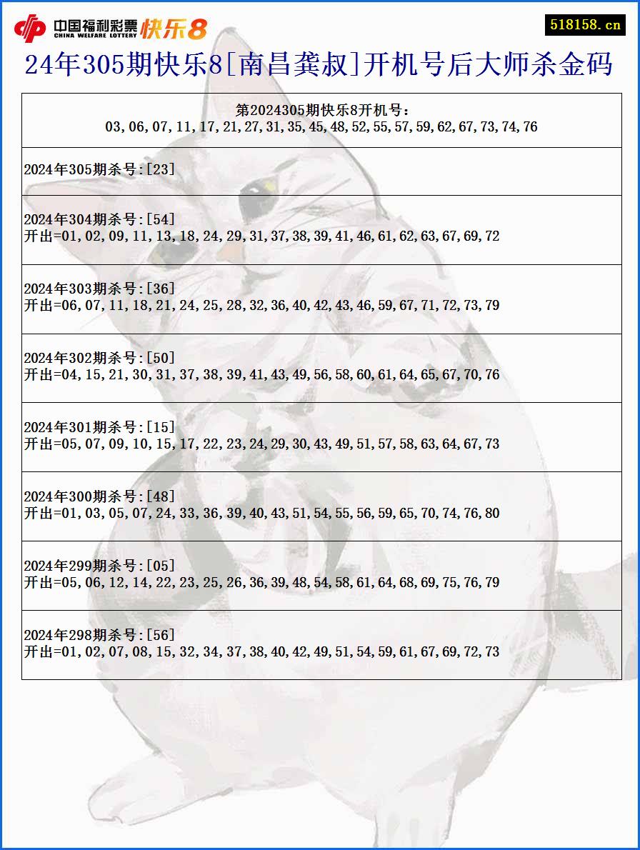 24年305期快乐8[南昌龚叔]开机号后大师杀金码