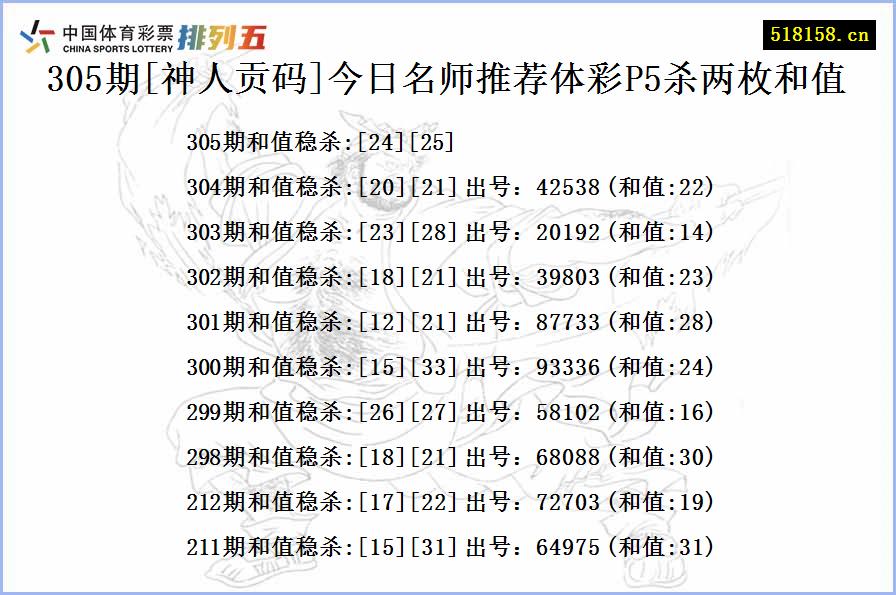 305期[神人贡码]今日名师推荐体彩P5杀两枚和值