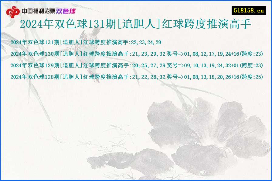 2024年双色球131期[追胆人]红球跨度推演高手