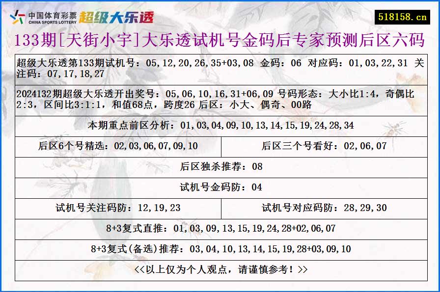 133期[天街小宇]大乐透试机号金码后专家预测后区六码