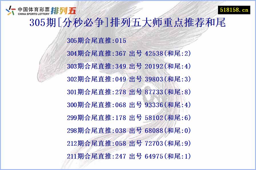 305期[分秒必争]排列五大师重点推荐和尾