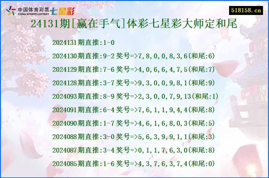 24131期[赢在手气]体彩七星彩大师定和尾