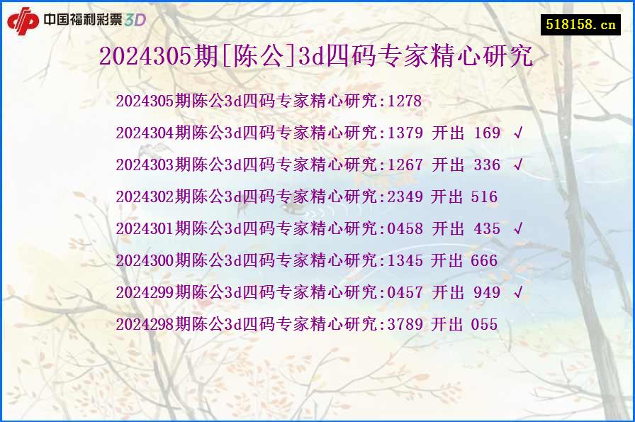 2024305期[陈公]3d四码专家精心研究