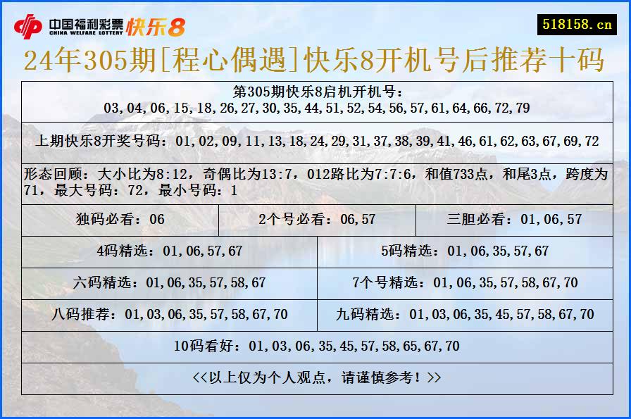 24年305期[程心偶遇]快乐8开机号后推荐十码