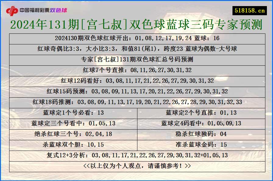 2024年131期[宫七叔]双色球蓝球三码专家预测