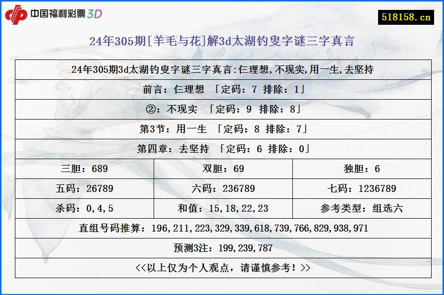 24年305期[羊毛与花]解3d太湖钓叟字谜三字真言