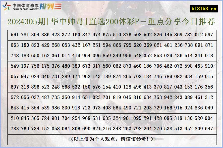 2024305期[华中帅哥]直选200体彩P三重点分享今日推荐