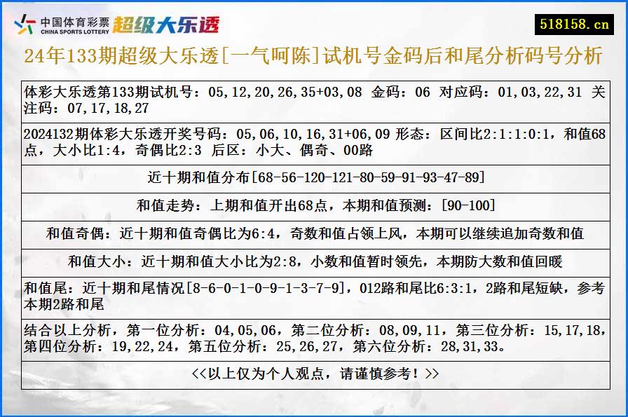 24年133期超级大乐透[一气呵陈]试机号金码后和尾分析码号分析