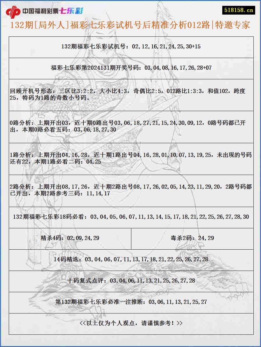 132期[局外人]福彩七乐彩试机号后精准分析012路|特邀专家