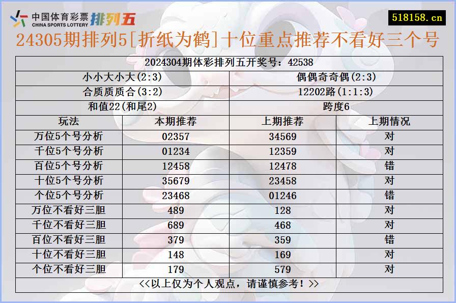 24305期排列5[折纸为鹤]十位重点推荐不看好三个号