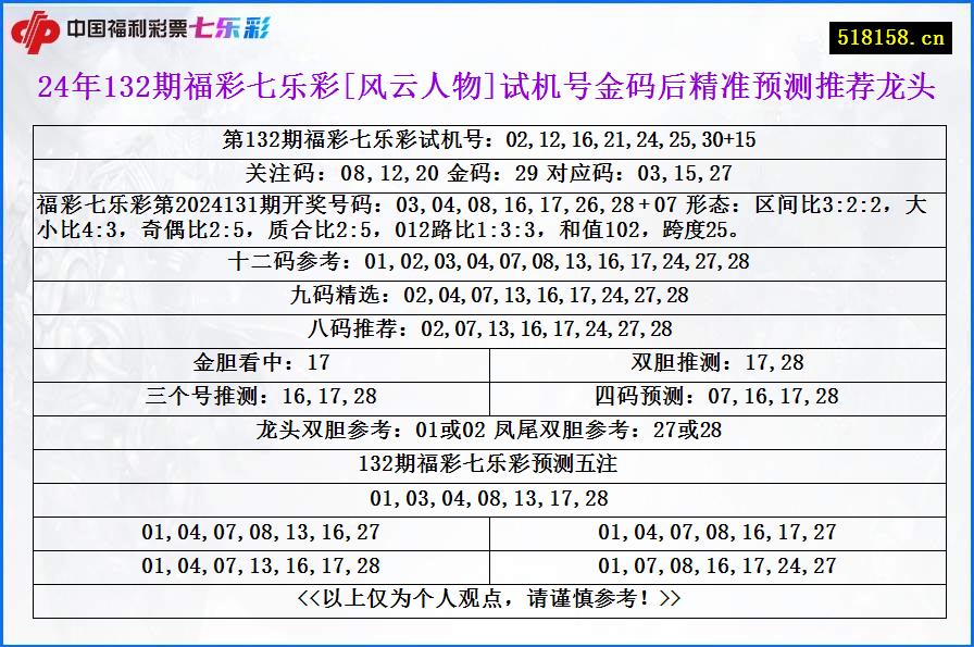 24年132期福彩七乐彩[风云人物]试机号金码后精准预测推荐龙头