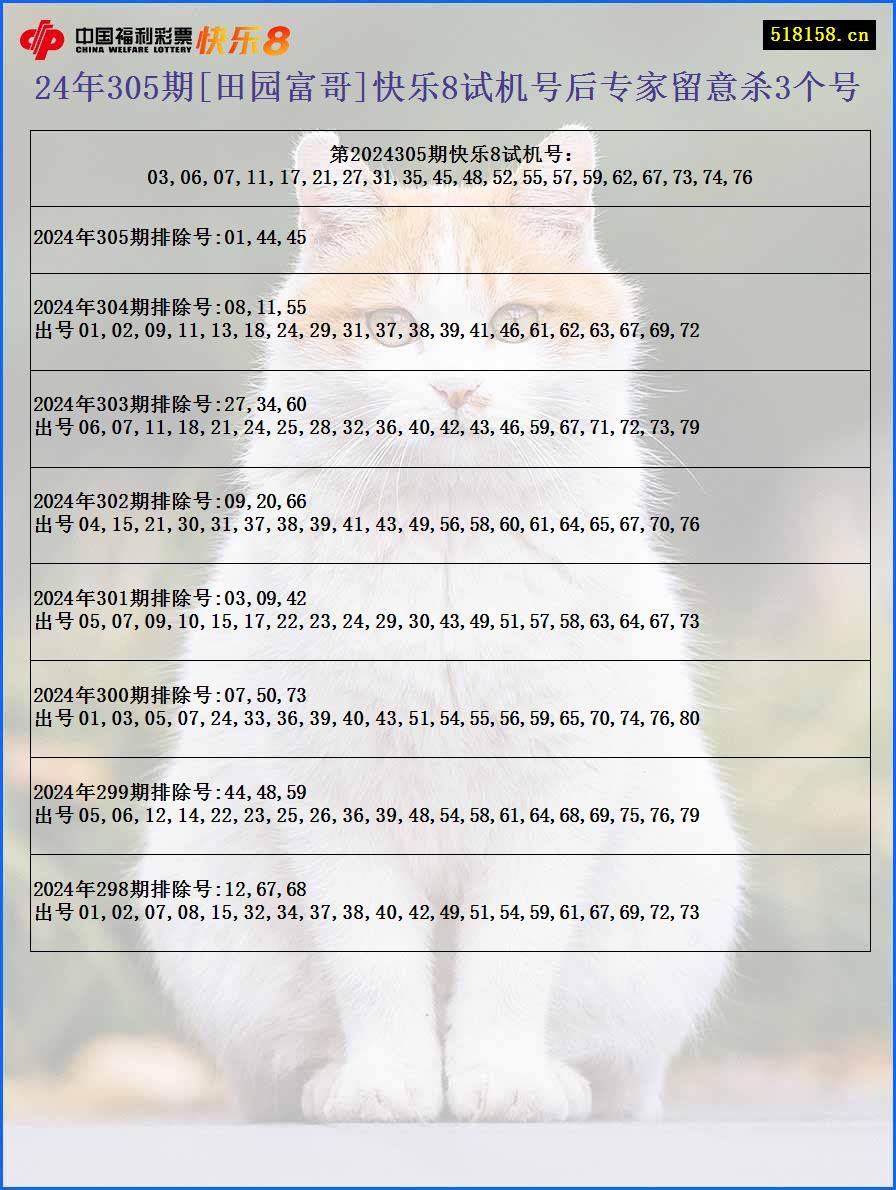 24年305期[田园富哥]快乐8试机号后专家留意杀3个号