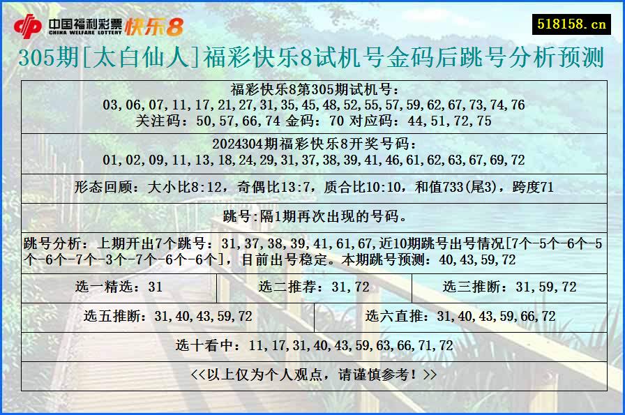 305期[太白仙人]福彩快乐8试机号金码后跳号分析预测