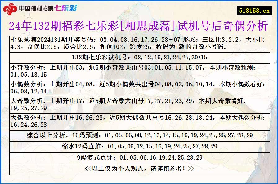 24年132期福彩七乐彩[相思成磊]试机号后奇偶分析