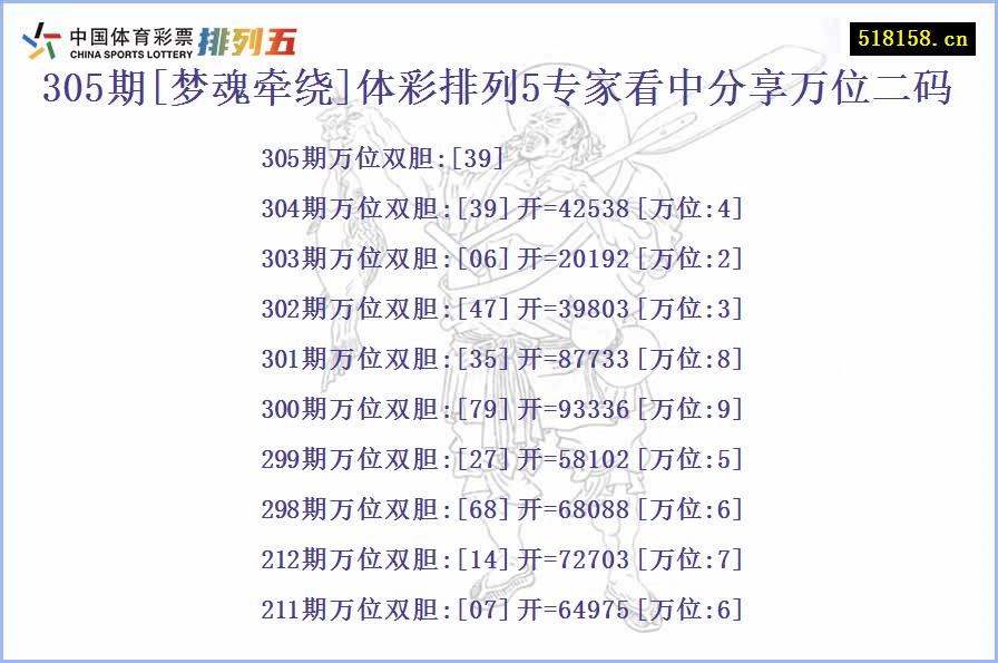 305期[梦魂牵绕]体彩排列5专家看中分享万位二码