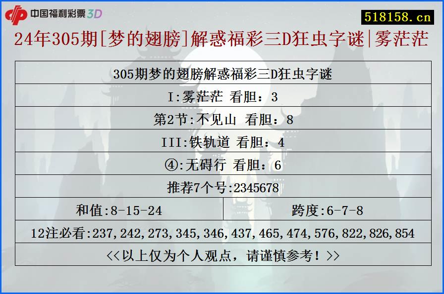 24年305期[梦的翅膀]解惑福彩三D狂虫字谜|雾茫茫