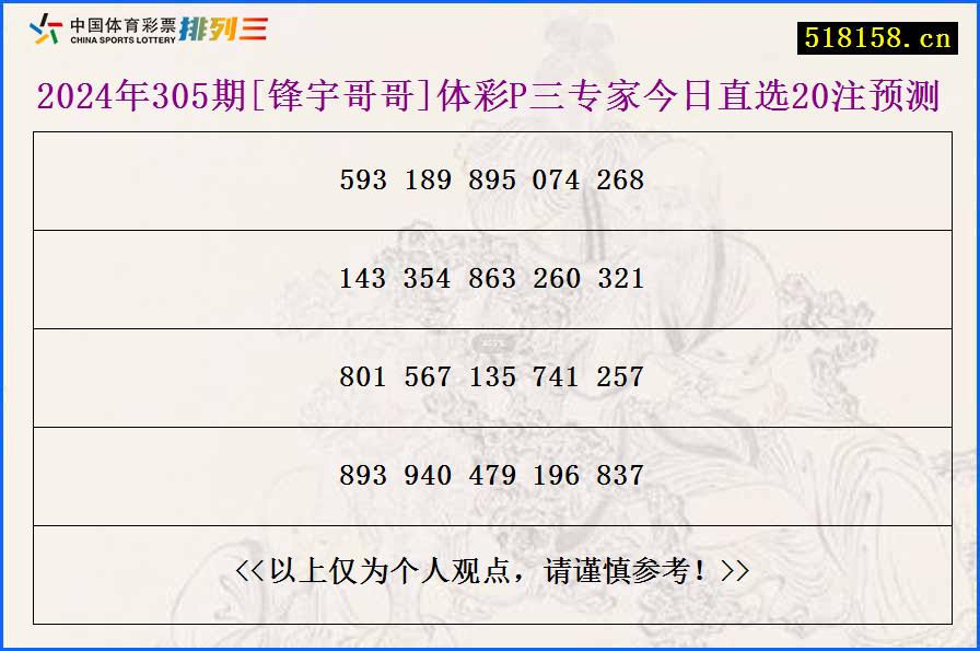 2024年305期[锋宇哥哥]体彩P三专家今日直选20注预测