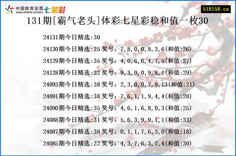 131期[霸气老头]体彩七星彩稳和值一枚30