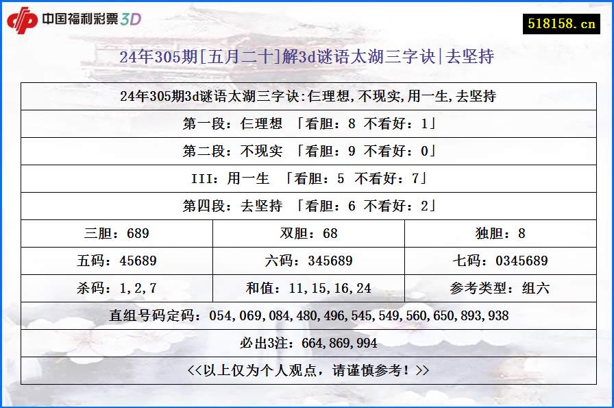 24年305期[五月二十]解3d谜语太湖三字诀|去坚持