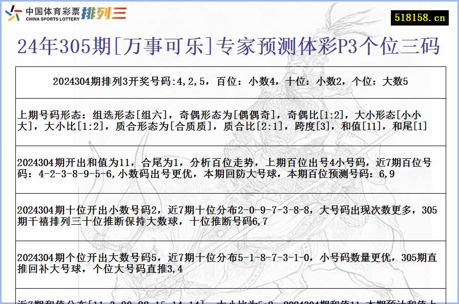 24年305期[万事可乐]专家预测体彩P3个位三码