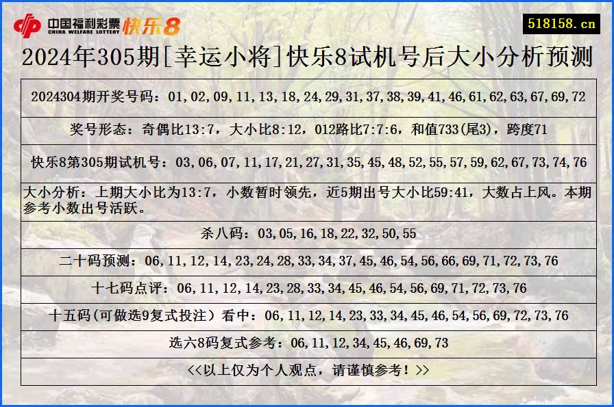 2024年305期[幸运小将]快乐8试机号后大小分析预测