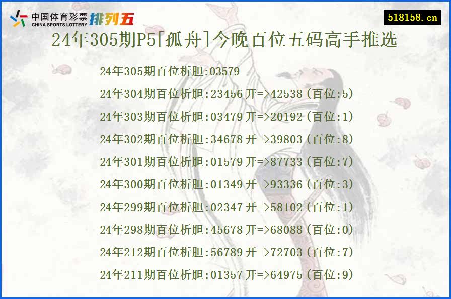 24年305期P5[孤舟]今晚百位五码高手推选