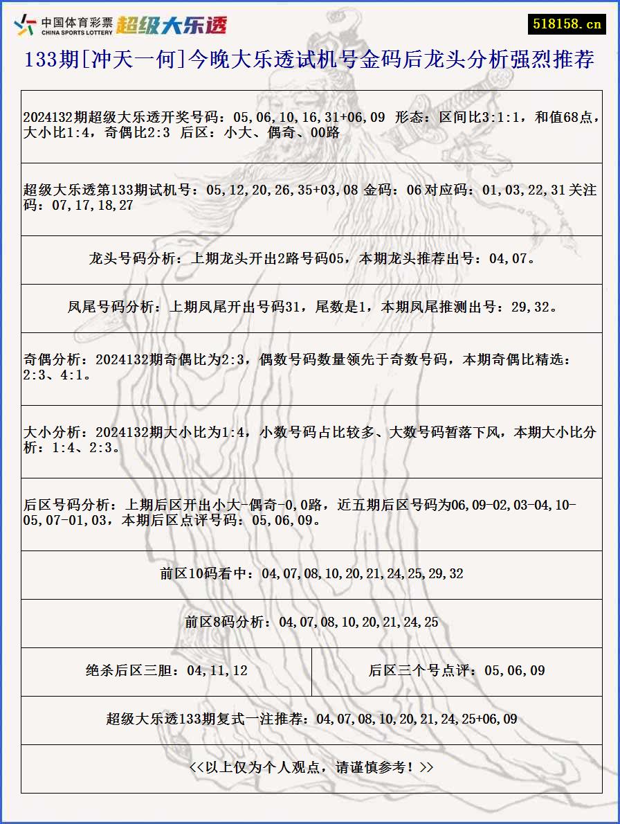 133期[冲天一何]今晚大乐透试机号金码后龙头分析强烈推荐