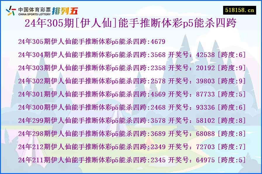 24年305期[伊人仙]能手推断体彩p5能杀四跨