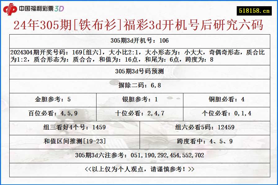 24年305期[铁布衫]福彩3d开机号后研究六码