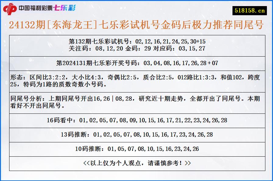 24132期[东海龙王]七乐彩试机号金码后极力推荐同尾号