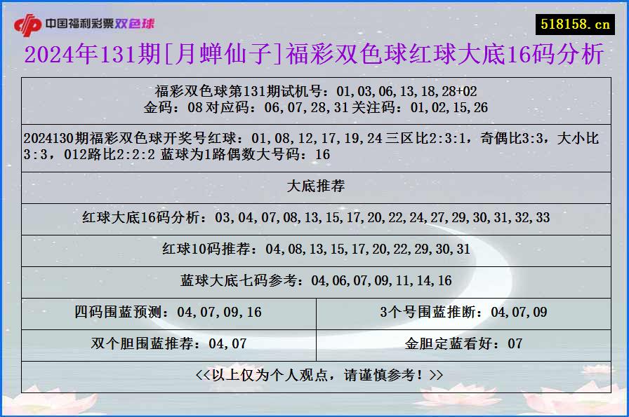 2024年131期[月蝉仙子]福彩双色球红球大底16码分析