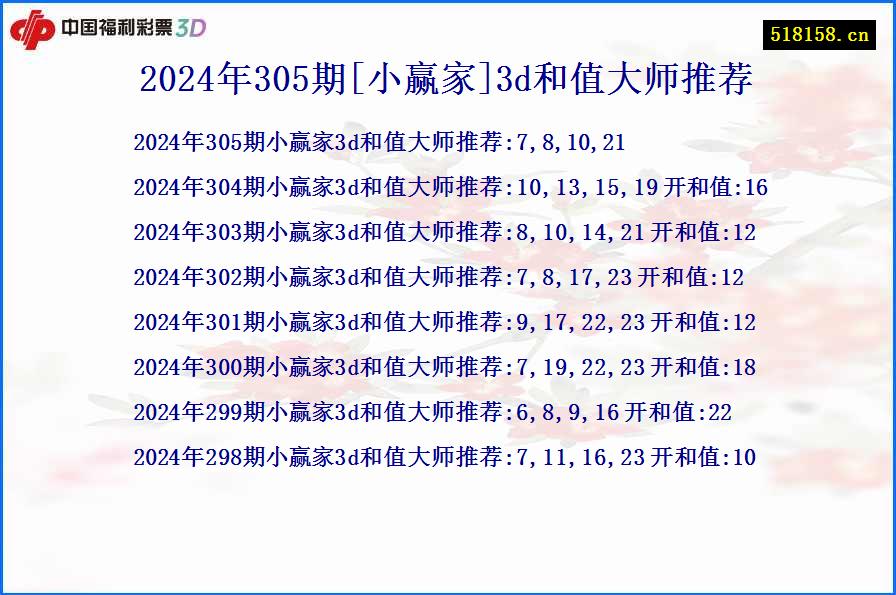 2024年305期[小赢家]3d和值大师推荐