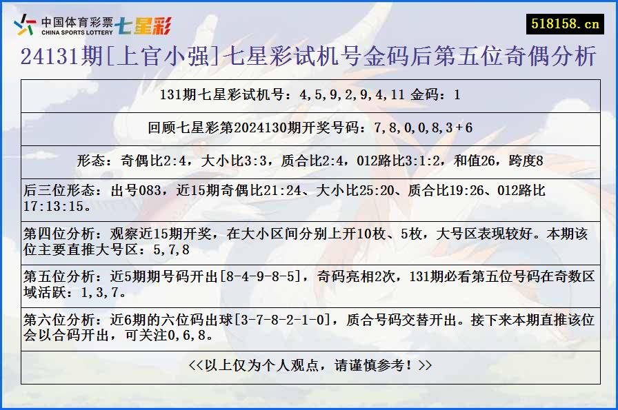 24131期[上官小强]七星彩试机号金码后第五位奇偶分析