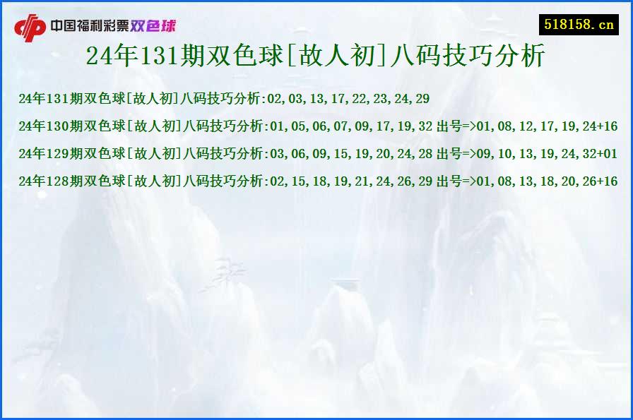 24年131期双色球[故人初]八码技巧分析