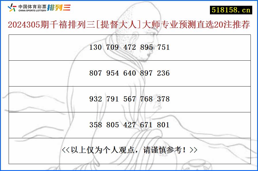 2024305期千禧排列三[提督大人]大师专业预测直选20注推荐