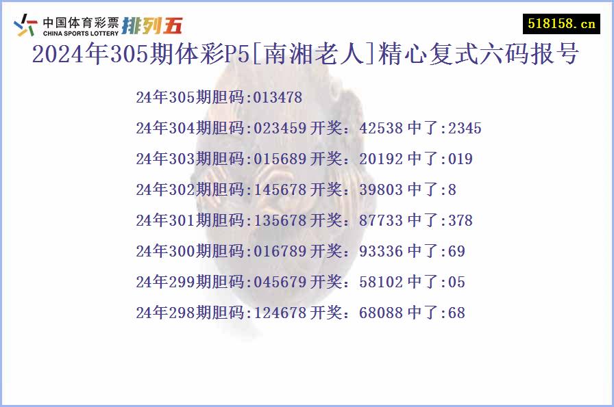 2024年305期体彩P5[南湘老人]精心复式六码报号