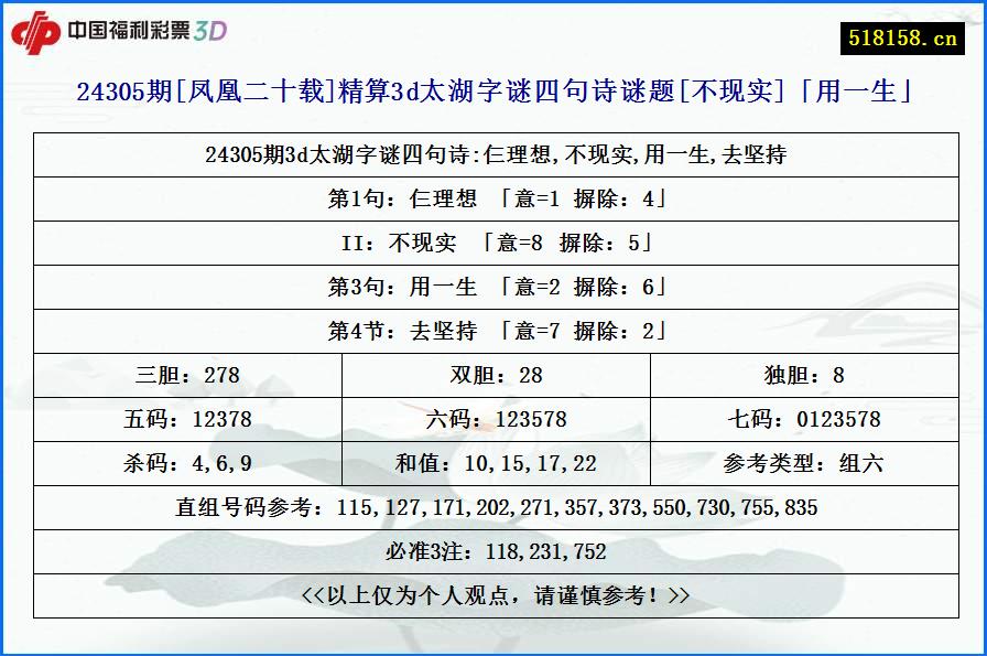 24305期[凤凰二十载]精算3d太湖字谜四句诗谜题[不现实]「用一生」