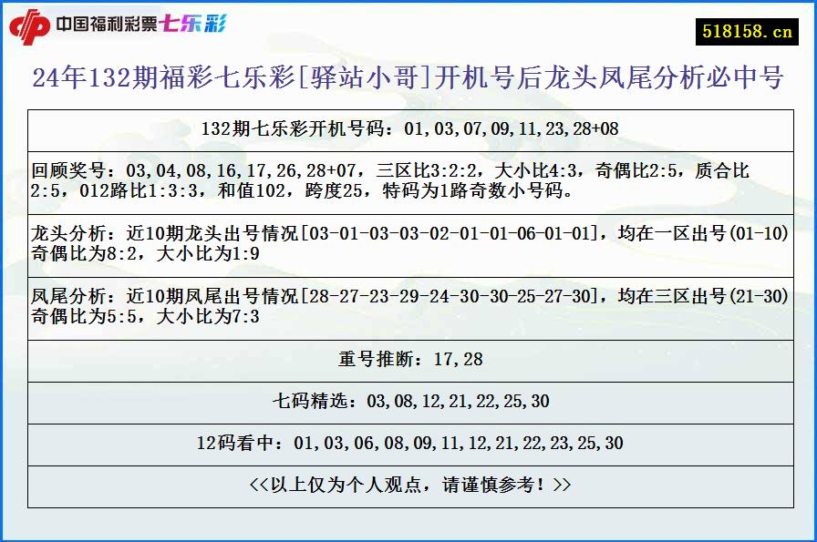 24年132期福彩七乐彩[驿站小哥]开机号后龙头凤尾分析必中号