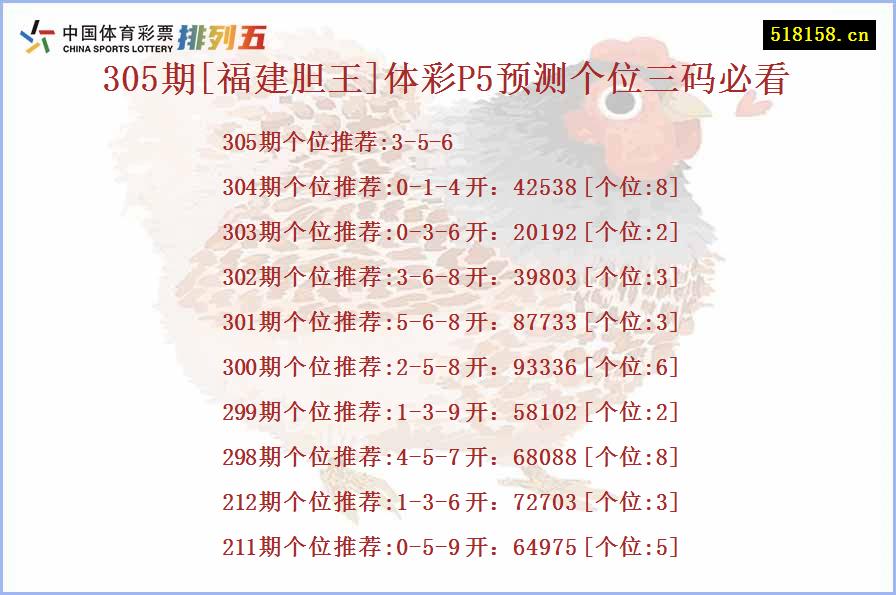 305期[福建胆王]体彩P5预测个位三码必看