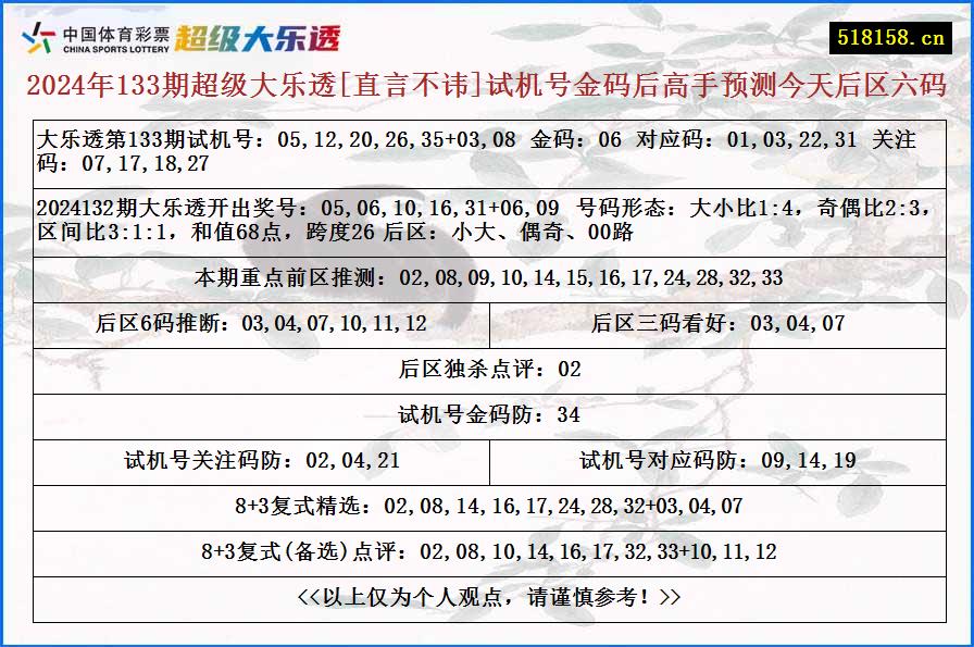 2024年133期超级大乐透[直言不讳]试机号金码后高手预测今天后区六码