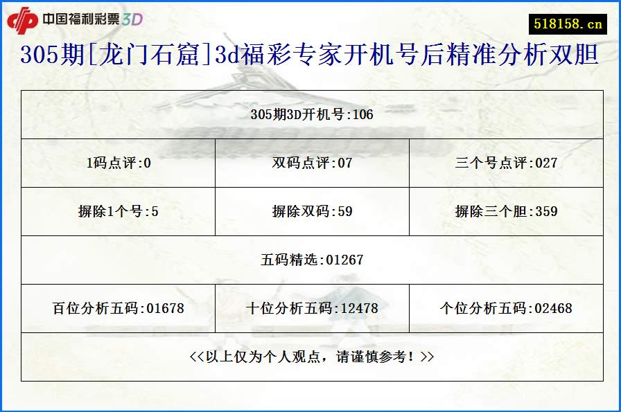 305期[龙门石窟]3d福彩专家开机号后精准分析双胆